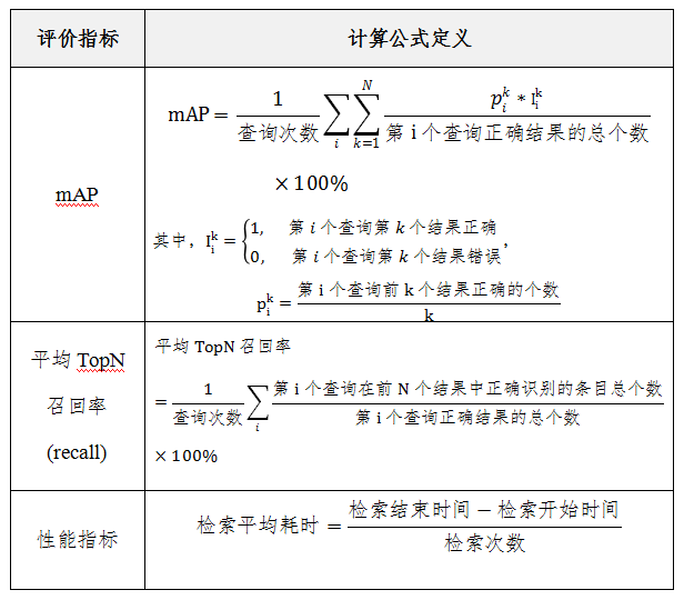 1同源图像检索