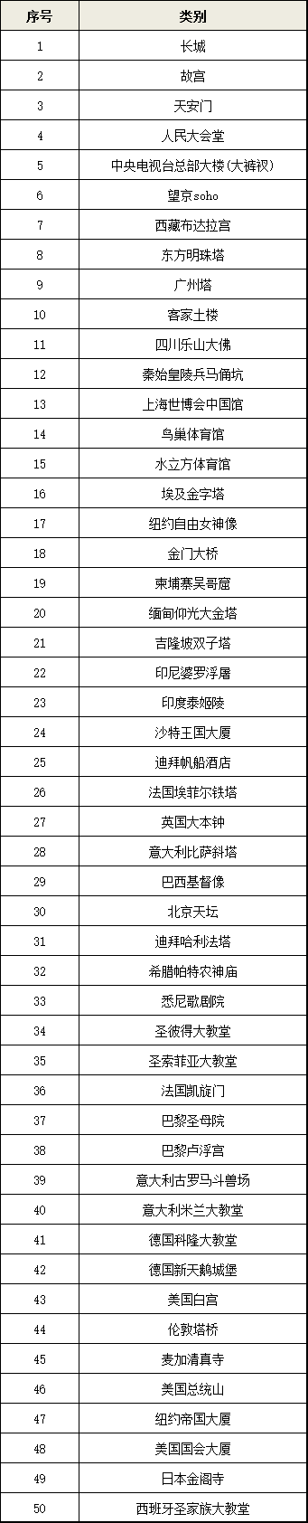 地标类别表附件